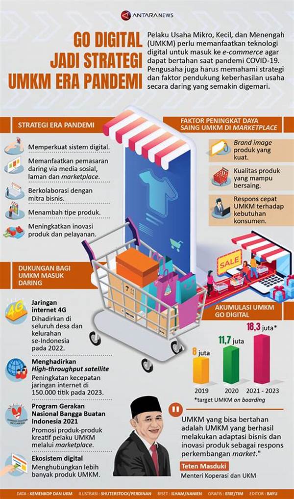 Umkm Bandung Go Digital Untuk Masuk Pasar Internasional